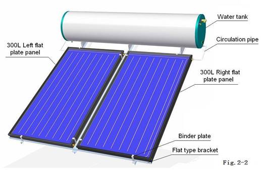 Gwresogydd dŵr solar panel fflat dolen gaeedig gyda braced math ar oleddf