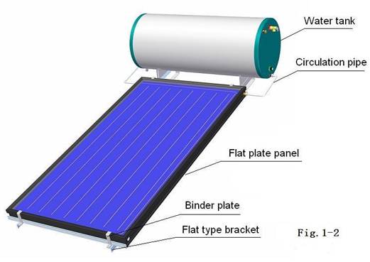 Gwresogydd dŵr solar panel fflat dolen gaeedig gyda braced math ar oleddf