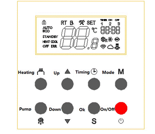 Panel Rheoli