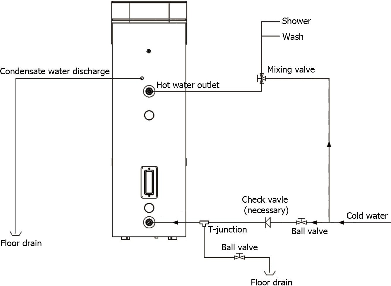 Diagram gosod a chysylltu gwresogydd dŵr