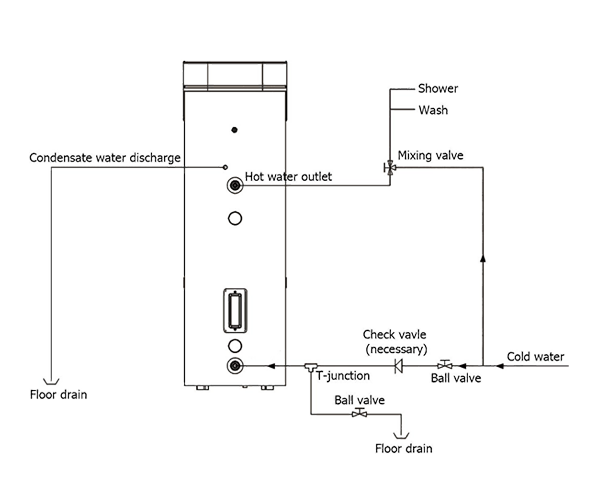 Diagram Gosod System