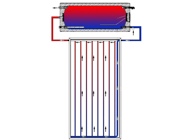 Gwaith Gwresogydd Dŵr Solar Panel Fflat Dolen Agored