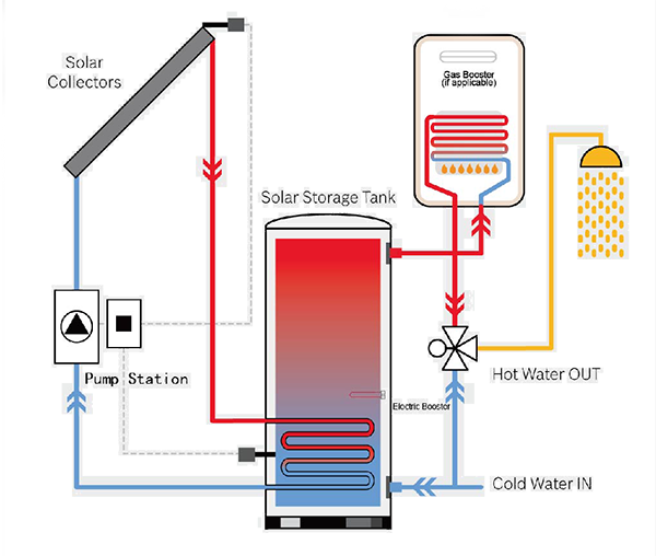 Gwaith Tanc Solar-Enameidd-Coil-Solar-Tank