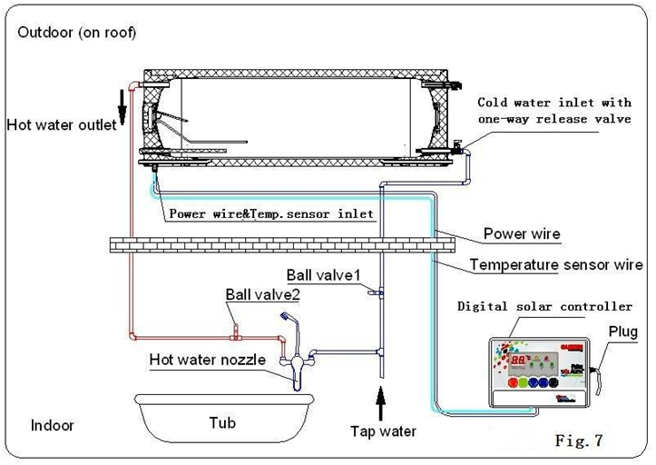 Diagram Gosod System